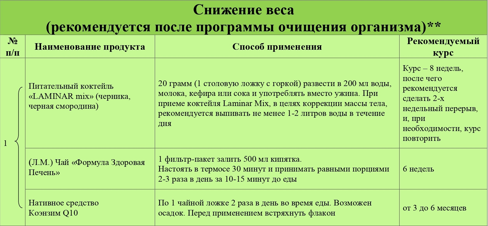 Формула очищения отзывы. Биозан программы очищения. Биозан программы применения продукции. Биозан противопаразитарный комплекс. Биозан формула жизни.