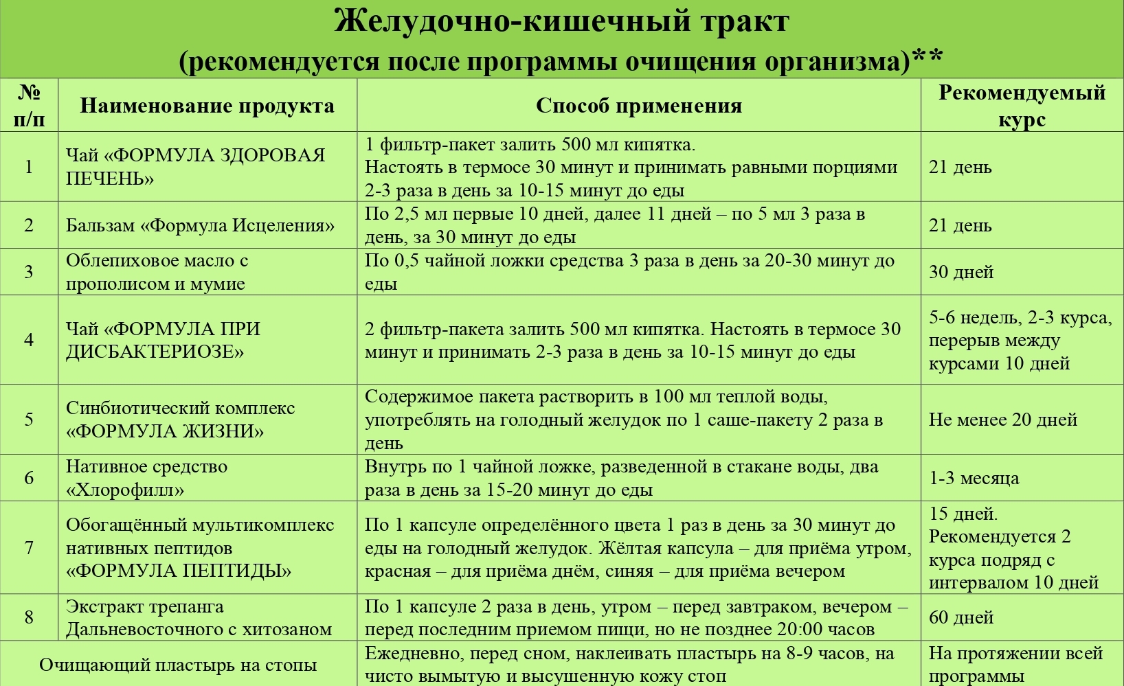 Программа приема. Биозан продукция. Программы продукции Биозан. Биозан формула очищения. Биозан программа очищения.