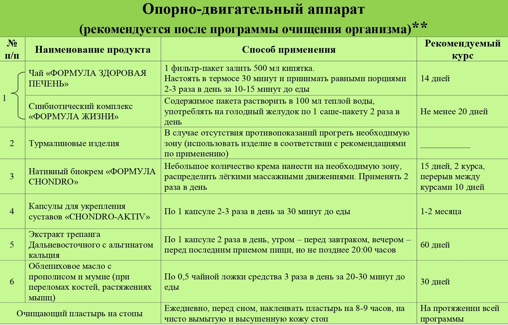 Нативный биокрем формула. Нативный биокрем формула. Нативный биокрем «биозан формула chondro». Биозан программы очищения. Нативный биокрем формула.