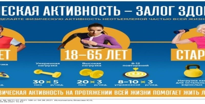 Значение физической активности для здоровья
