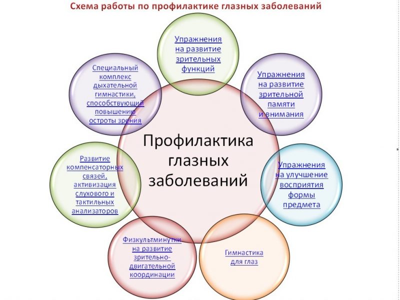 «Поддержка ребенка с нарушениями зрения в поиске своего пути и раскрытии потенциала»