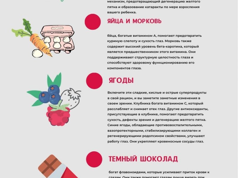 Полезные для глаз продукты, насыщенные витаминами для поддержания здоровья зрения