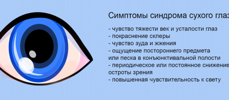 Разбираемся в синдроме сухого глаза его причинам симптомам и эффективным методам лечения