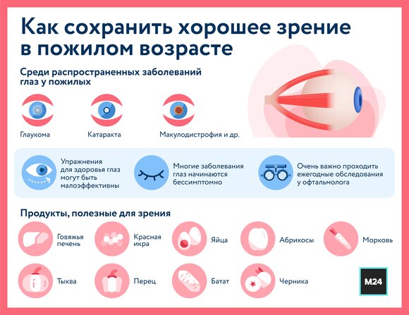 Способы сохранения здоровья глаз и улучшения зрения в пожилом возрасте