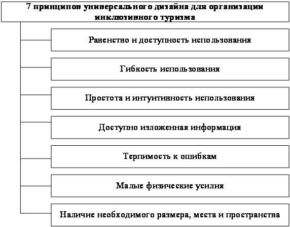 Технологические достижения, открывающие новые горизонты для путешествий людей с нарушениями зрения