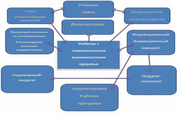 Технологические достижения, способствующие обучению людей с нарушениями зрения и их интеграции в образовательный процесс