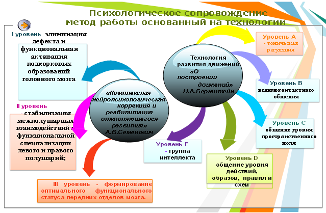 Технологические решения для интеграции людей с нарушениями зрения в современное общество и улучшение их качества жизни