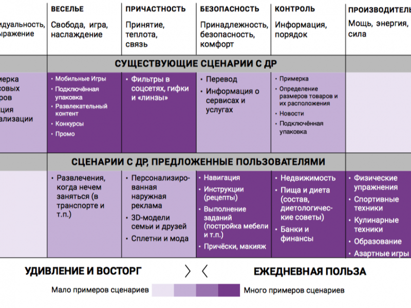 Влияние дополненной реальности на восприятие и качество зрения человека