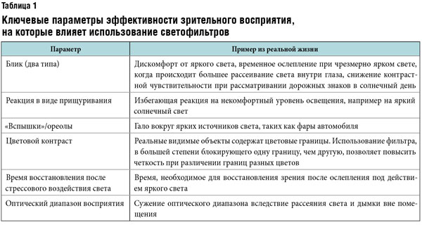 Влияние зрения на наше восприятие безопасности в повседневной жизни